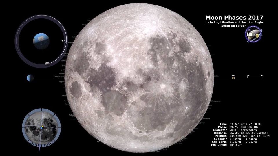 Η «θέση τροχιάς της Σελήνης, τα υπογήινα και υποηλιακά σημεία, η απόσταση από τη Γη σε πραγματική κλίμακα» 6