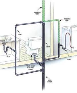 Πληροφορίες συστήματος αποχέτευσης υδραυλικών εγκαταστάσεων με λεπτομέρειες... 4