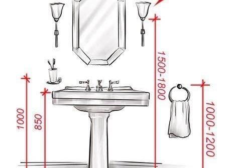 Πληροφορίες για τις διαστάσεις του μπάνιου... 2