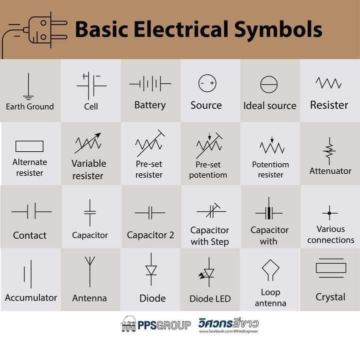 Ηλεκτρικά σύμβολα... 1