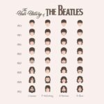 Η ιστορία των μαλλιών των Beatles....