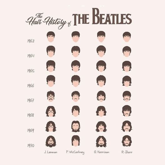 Η ιστορία των μαλλιών των Beatles.... 1