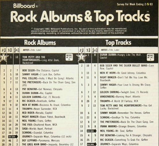 Τα τοπ άλμπουμ και τραγούδια, το 1983 τέτοια εποχή, από το εβδομαδιαίο αμερικανι... 1