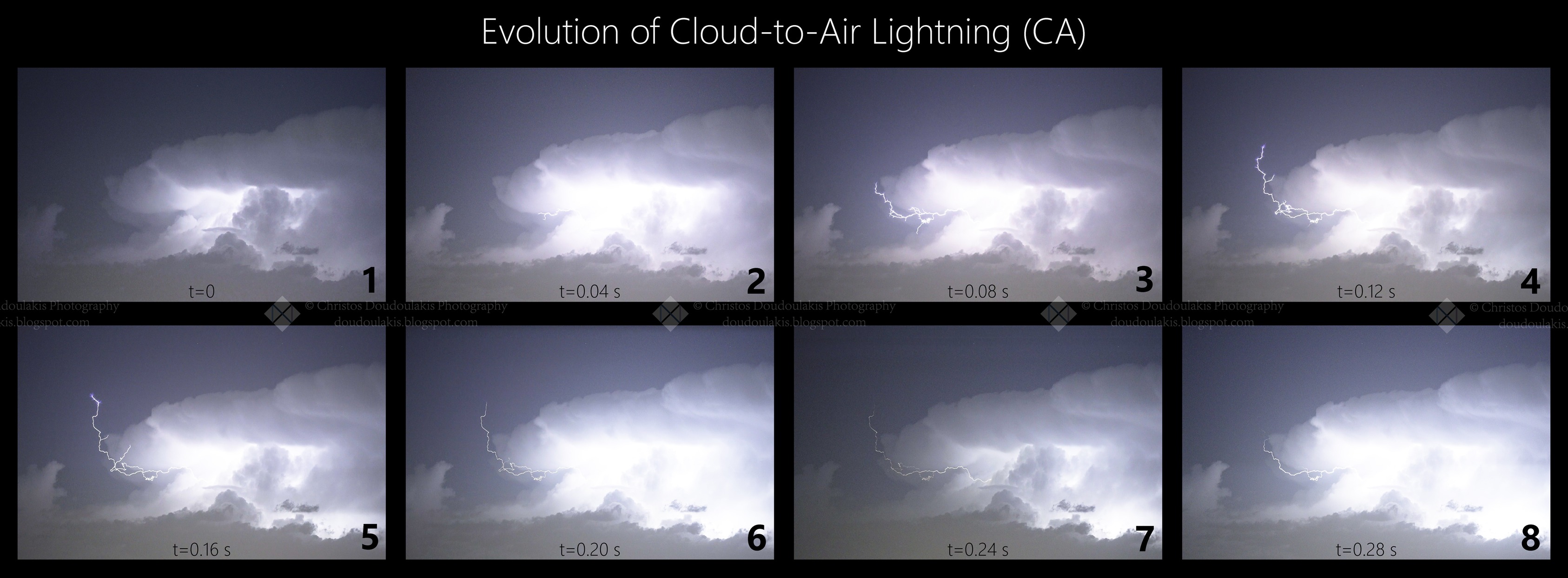 Σε αυτές τις δυο εικόνες, βλέπουμε την εξέλιξη ενός κεραυνού νέφους-αέρα (δηλαδή... 2