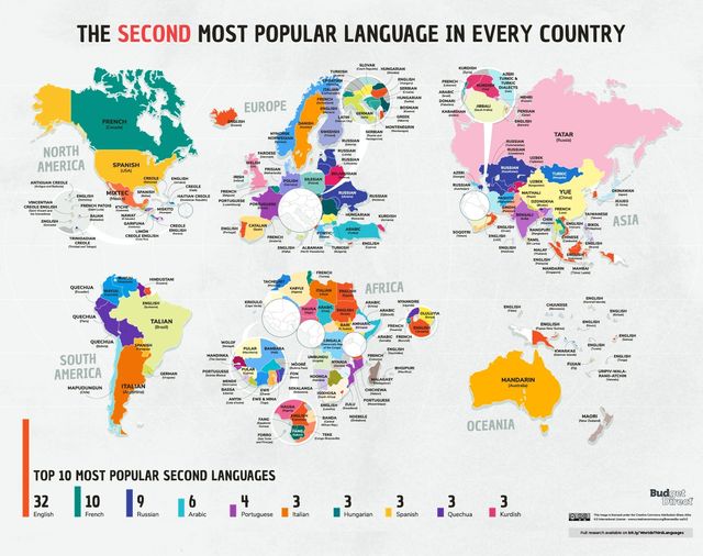 Ο αριθμός των γλωσσών που ομιλούνται και γράφονται στον σημερινό κόσμο συχνά εκ... 1
