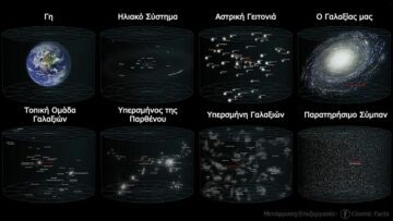 Ένα διάγραμμα της θέσης της Γης στο παρατηρήσιμο σύμπαν