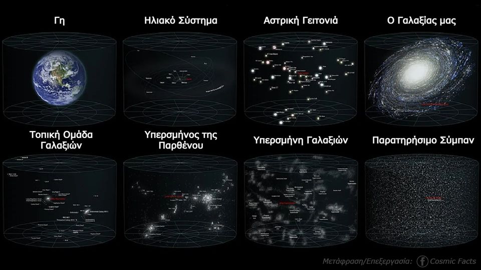 Ένα διάγραμμα της θέσης της Γης στο παρατηρήσιμο σύμπαν 1
