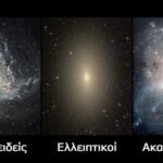 Είδη Γαλαξιών