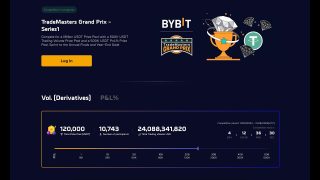 Bybit TradeMasters Grand Prix 6